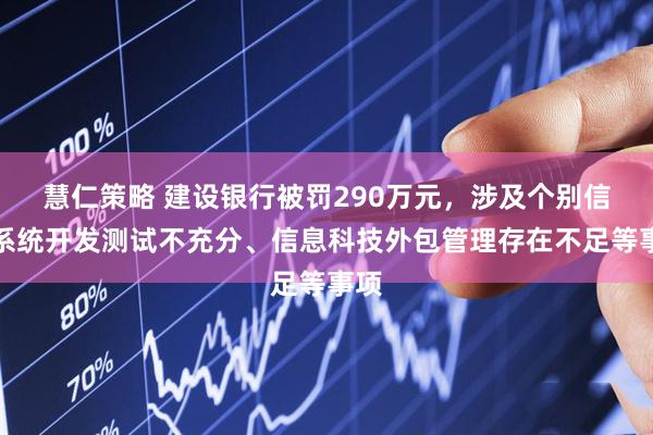 慧仁策略 建设银行被罚290万元，涉及个别信息系统开发测试不充分、信息科技外包管理存在不足等事项
